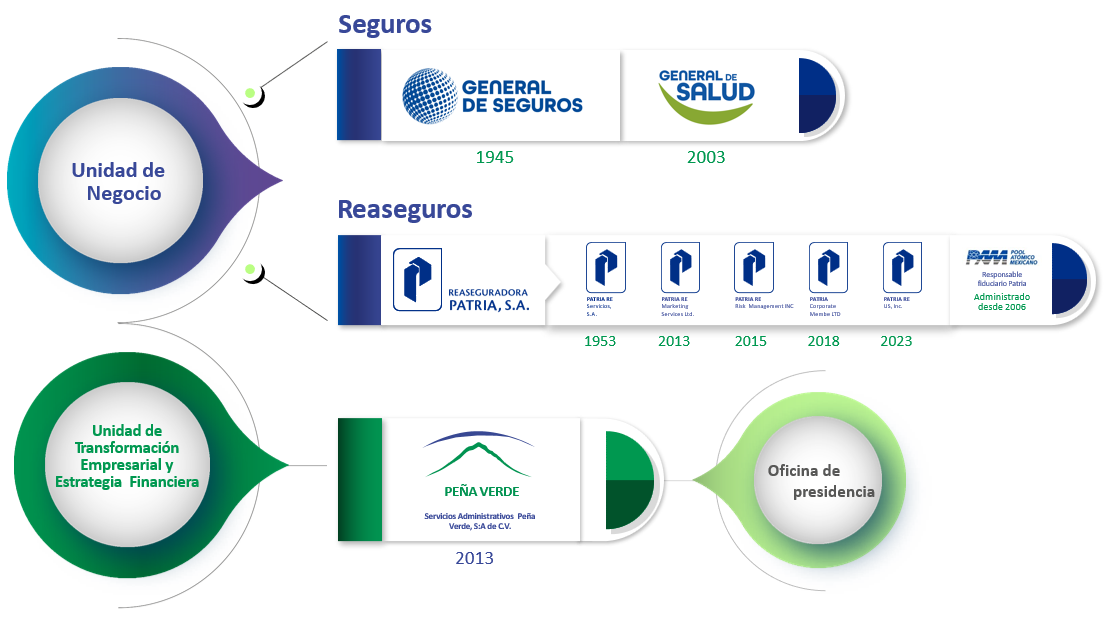 ORGANIZACIÓN DEL GRUPO