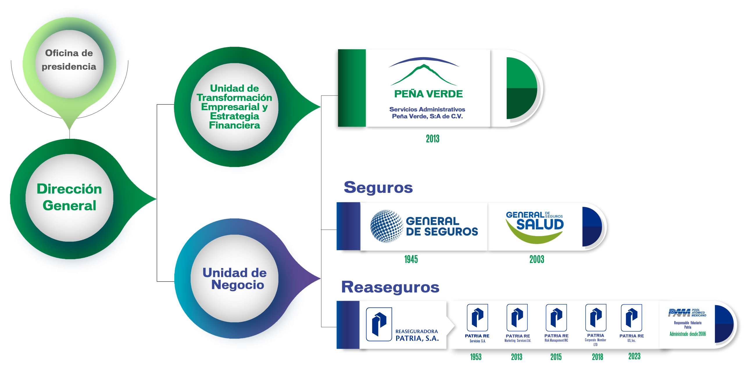 ORGANIZACIÓN DEL GRUPO